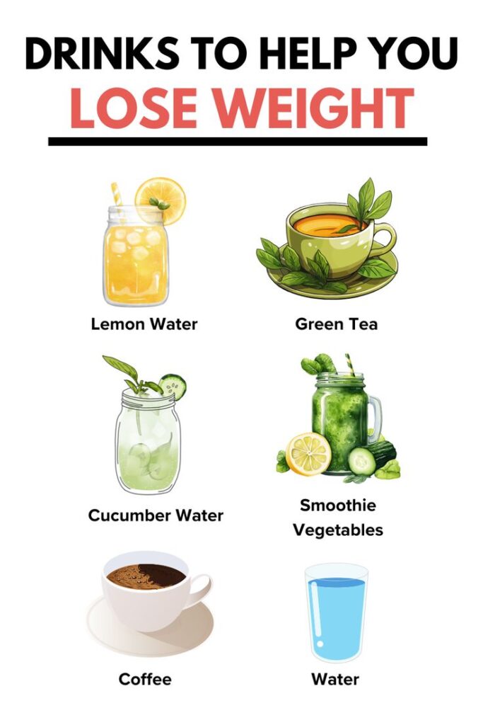 6 Best Drinks to Help You Lose Weight Fast