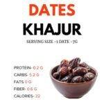 Health Benefits of Dates (Khajur) + Nutrition Facts 4