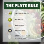 The Plate Rule: A Simple Way to Build Balanced Meals 4