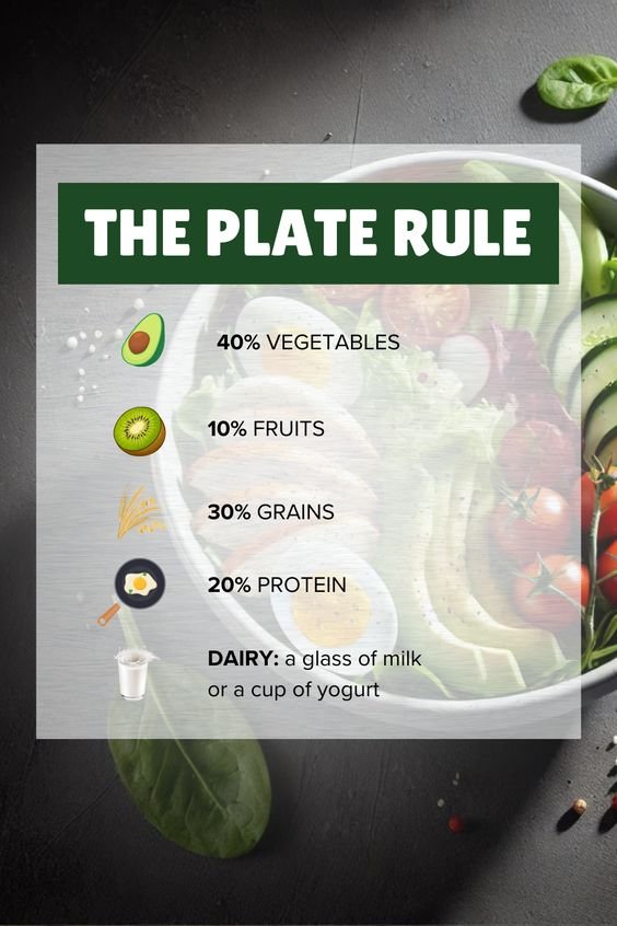 The Plate Rule: A Simple Way to Build Balanced Meals 1 4 30