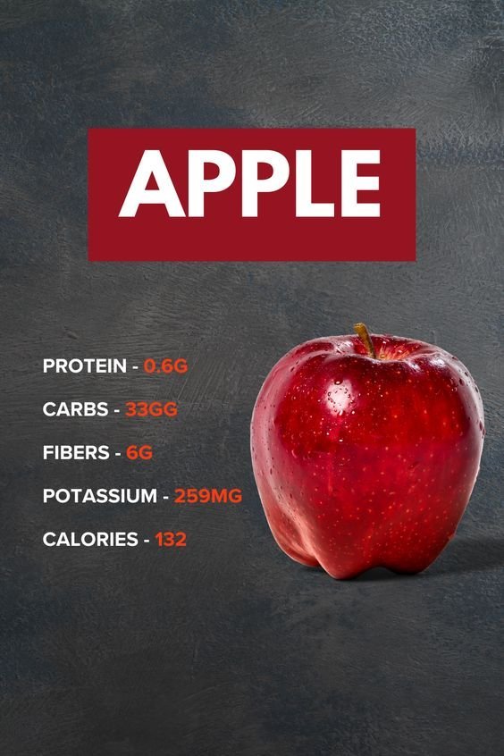 Apple Nutrition Facts & Health Benefits You’ll Love 1 4 33
