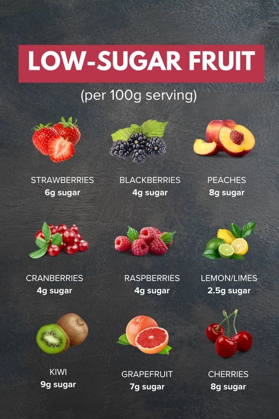 Best Low-Sugar Fruits for Healthy Snacking (Per 100g) 1 4 34