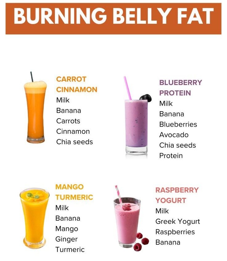 4 Delicious Smoothies for Burning Belly Fat Naturally 1 4 8