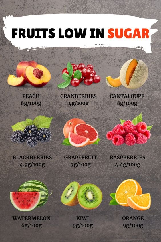 Less Favorite Fruits 10 Best Fruits Low in Sugar for Healthy Eating - FitnessPro