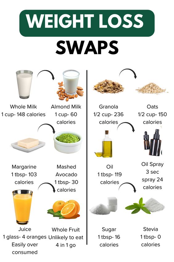 Smart Weight Loss Swaps That Cut Calories Fast 1 7 2