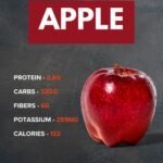 Apple Nutrition Facts: Benefits, Calories, Fiber & More 7