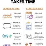 Why Fat Loss Takes Time (And Why That’s a Good Thing) 4