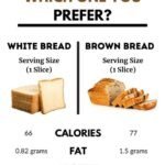White Bread vs Brown Bread: Which One Is Better? 4