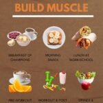 Routine to Build Muscle: Simple Daily Plan That Works 4