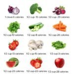 Foods That Contain Almost Zero Calories (Full Guide) 4