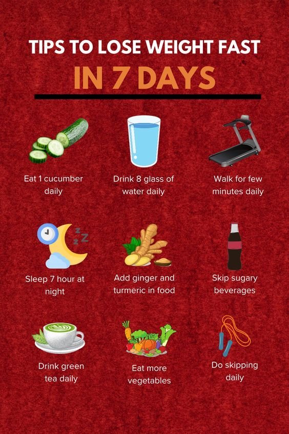 Tips to Lose Weight Fast in 7 Days (Safe & Simple) 1 5 13
