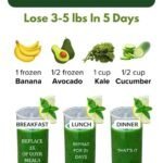 Flat Stomach Smoothie Plan: Simple 5-Day Reset Guide 5