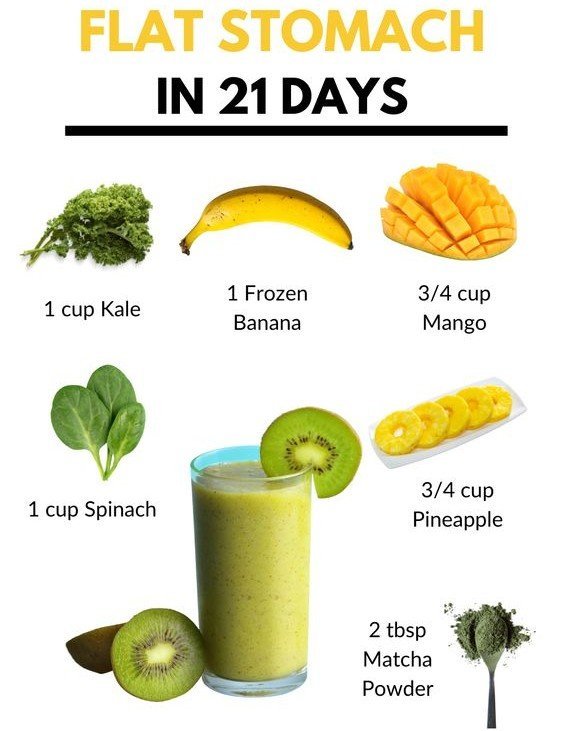 Flat Stomach Smoothie Plan for 21 Days Naturally 1 5 19