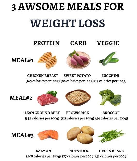 3 Awesome Meals for Weight Loss That Actually Work 1 5 20