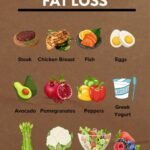 Best Foods for Fat Loss (Simple, Proven Choices) 5