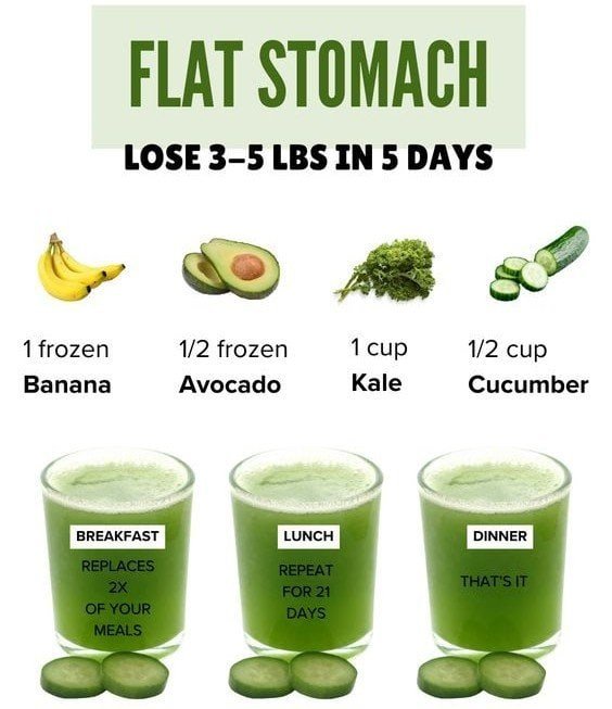 Flat Stomach Smoothie Plan for Less Bloating 1 5 7