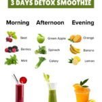3 Days Detox Smoothie Plan to Reduce Belly Bloating 6