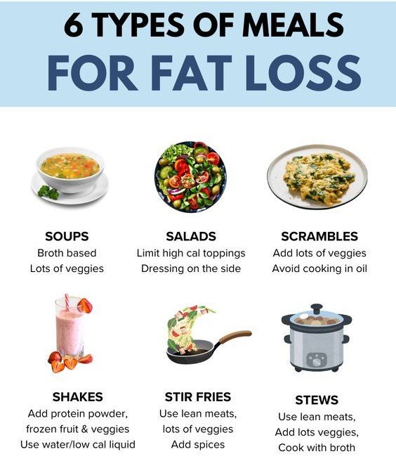 6 Types of Meals for Fat Loss That Actually Work 1 7 13