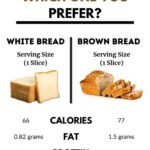 White Bread vs Brown Bread: Which One Should You Choose? 7