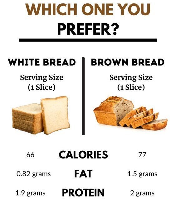 White Bread vs Brown Bread: Which One Should You Choose? 1 7 17