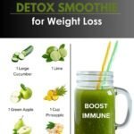 Cucumber Detox Smoothie for Weight Loss & Immune Support 8