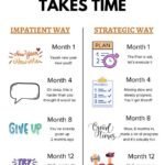 Why Fat Loss Takes Time and How to Stay Consistent 8