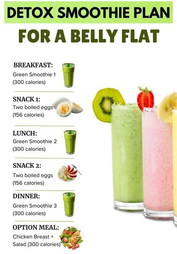 Detox Smoothie Plan for a Flat Belly (Simple Daily Guide) 1 8 6