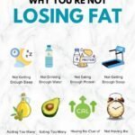 Why You’re Not Losing Fat (7 Common Mistakes) 9