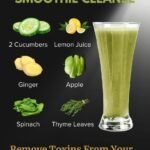 Detox Smoothie Cleanse for Digestion & Weight Loss 9