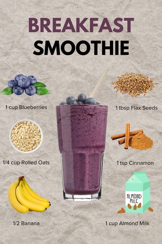 Healthy Breakfast Smoothie for Energy & Weight Support 1 9 3